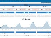Dashboard1